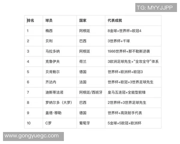 全球足球球星资产排名揭晓梅西C罗谁更富有哪位球员最具财富潜力
